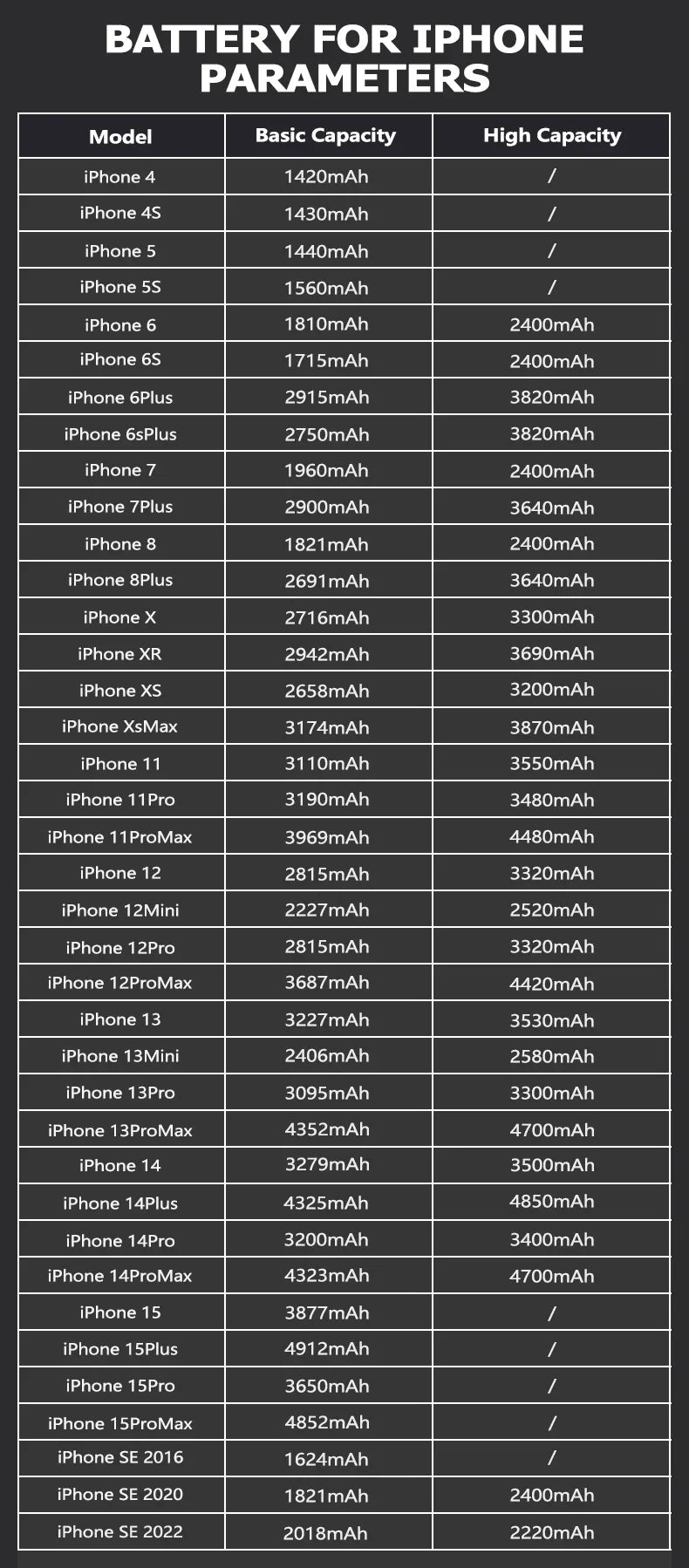 0 Cycle High Capacity Battery For iPhone 11 11Pro 12Pro 12 13 14 13Pro 14Pro Max Mini Phone Bateria + Free Tool Kit
