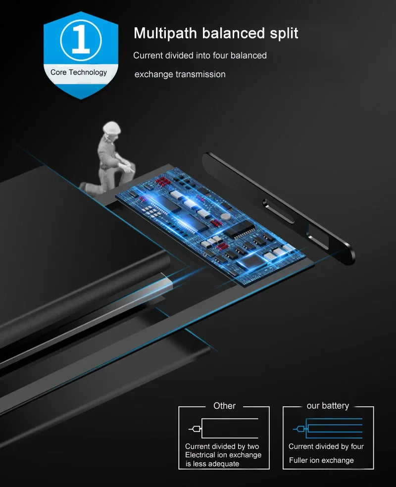 0 Cycle High Capacity Battery For iPhone 11 11Pro 12Pro 12 13 14 13Pro 14Pro Max Mini Phone Bateria + Free Tool Kit