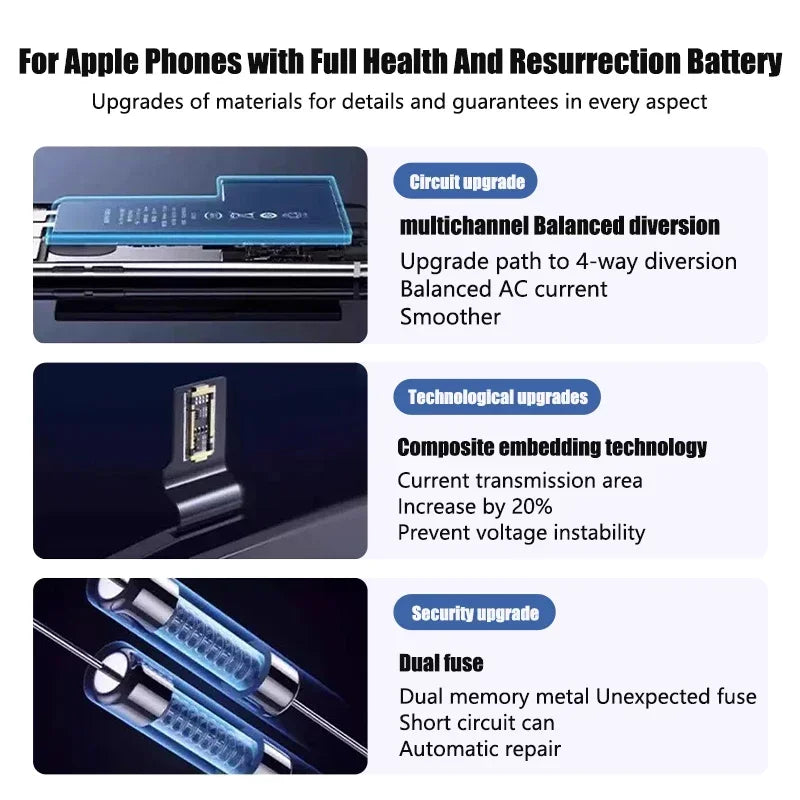 0 Cycle High Capacity Battery For iPhone 11 11Pro 12Pro 12 13 14 13Pro 14Pro Max Mini Phone Bateria + Free Tool Kit